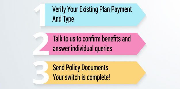 Switching Your Health Insurance Provider Is Easy